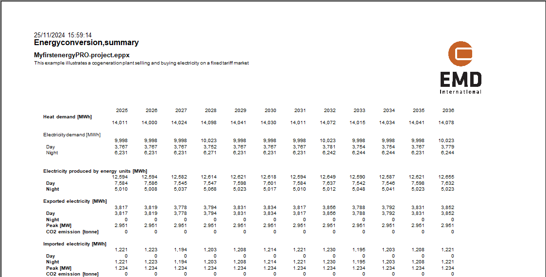 Energy conversion summary report page 1