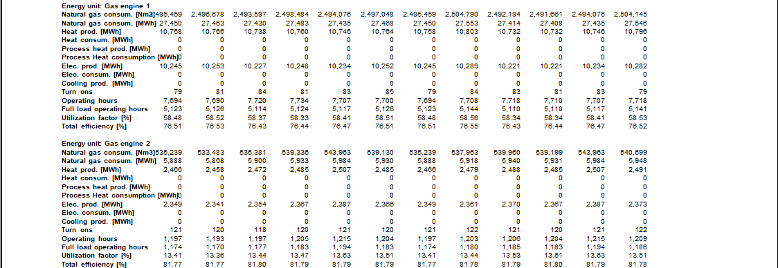 Energy conversion summary report page 2