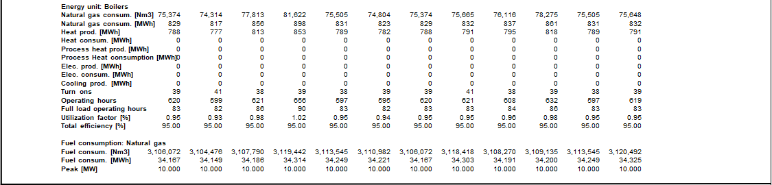 Energy conversion summary report page 3