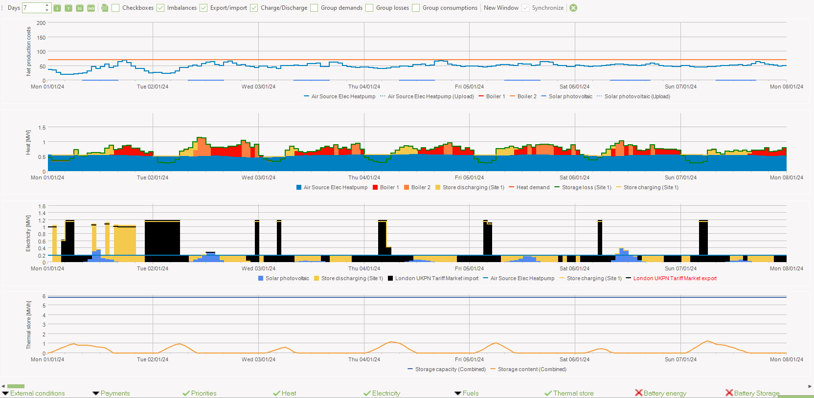 Example of a generated production graphic