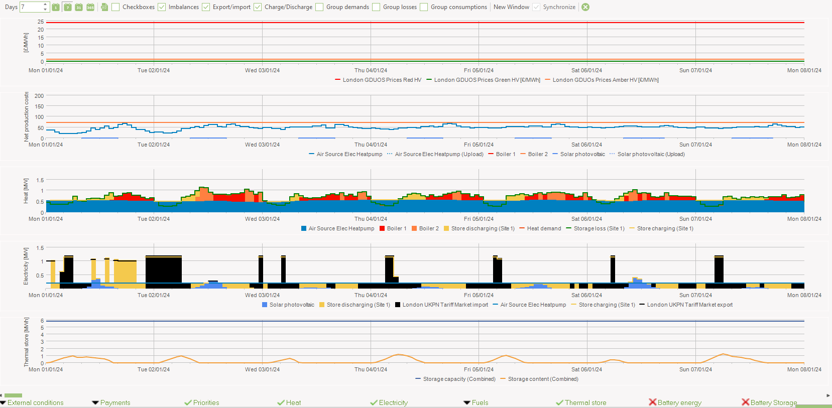 Production graphic with energy price conditions included