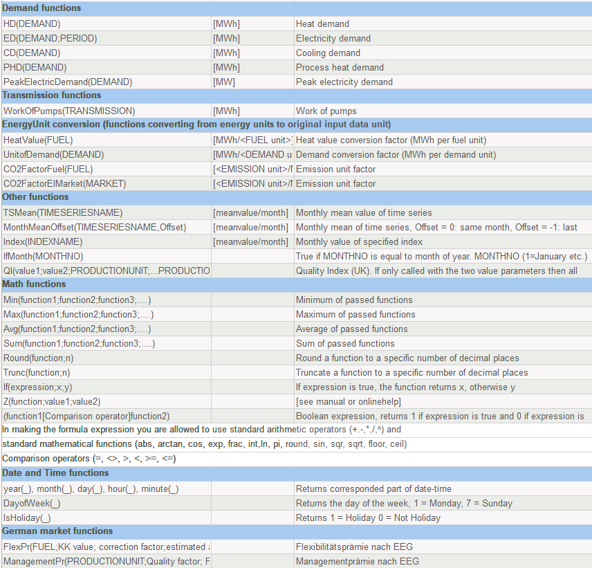 Other functions tables