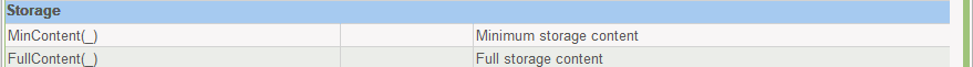 Built in functions for storage content