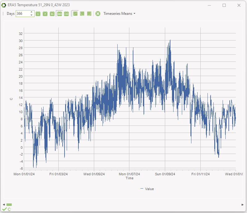 Time series as graphic