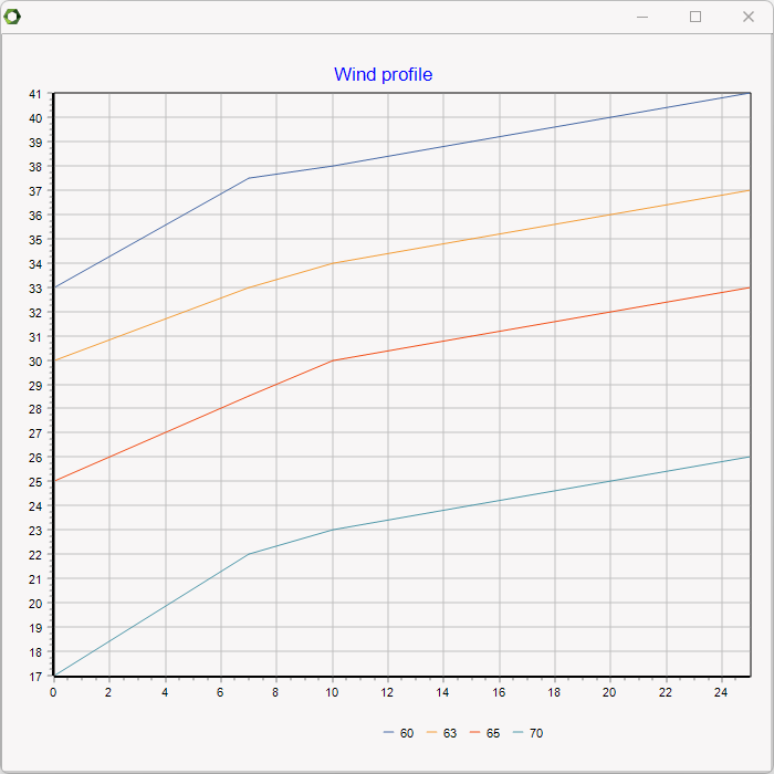 Two dimensional conversion table as graphic