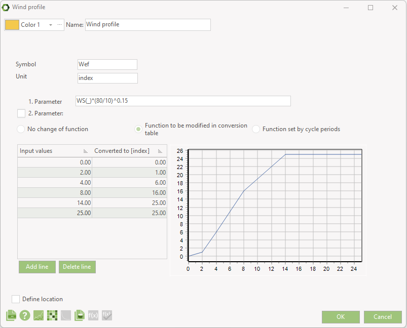 Time series function example