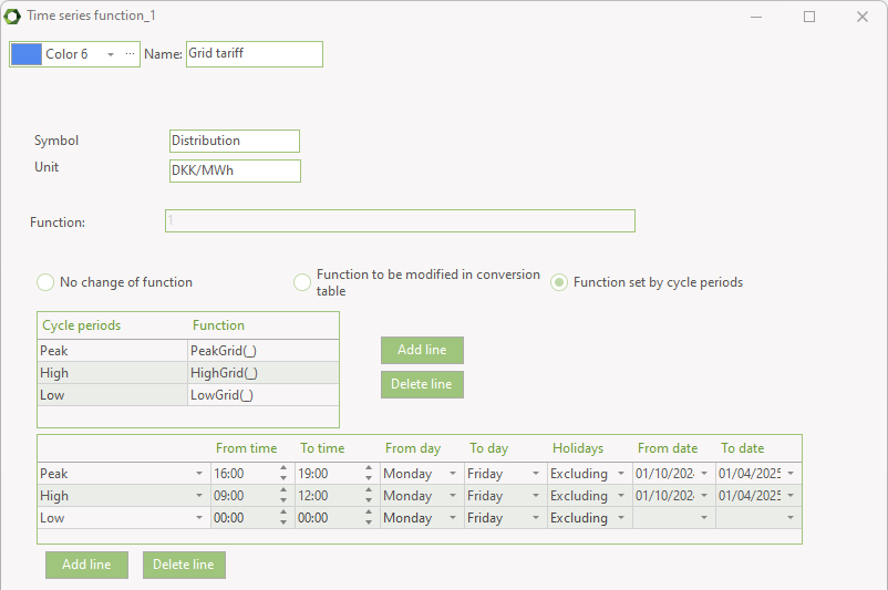 Function set by cycle periods