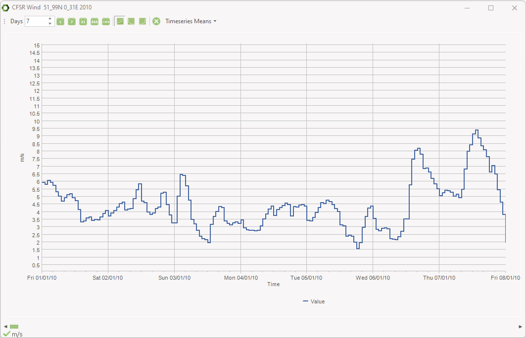 Graphical view of timeseries pre-conversion