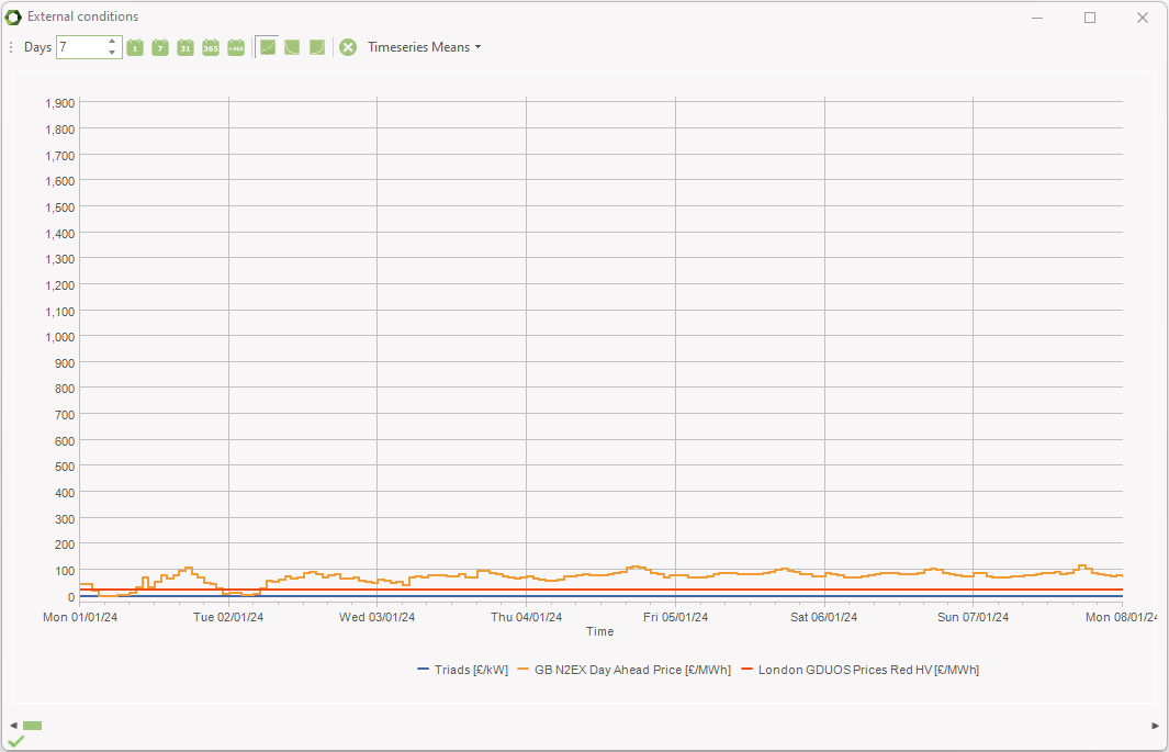 Multiple time series on a graph