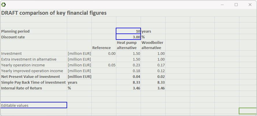 Draft comparison of key financial figures