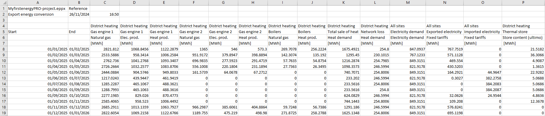 Example of data organised as time series "Energy conversion monthly" pasted into Excel via clipboard