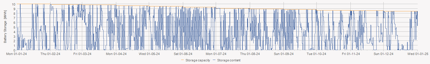 Example of using the function cycles in battery capacity